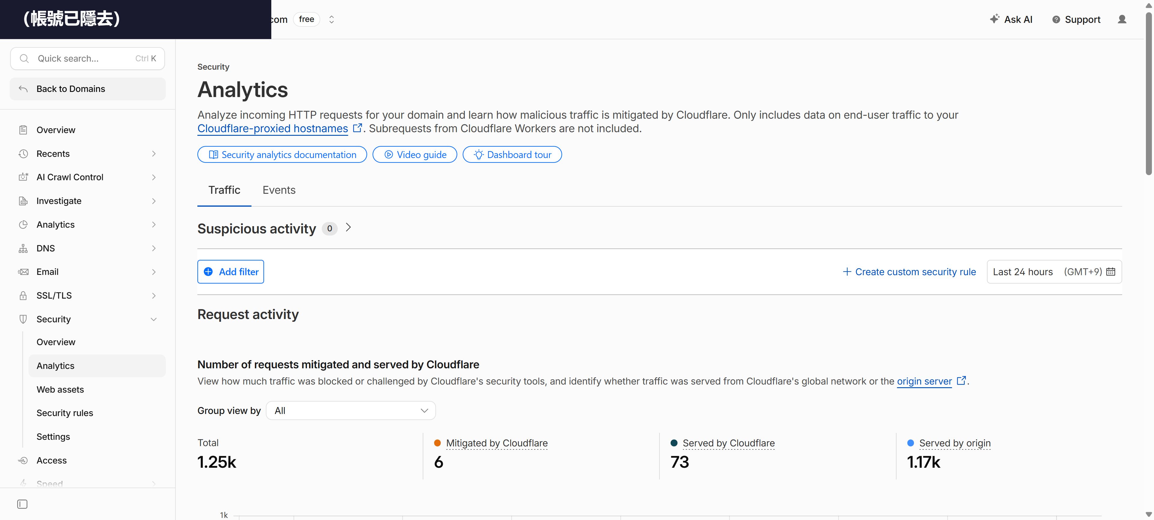 Cloudflare 安全分析